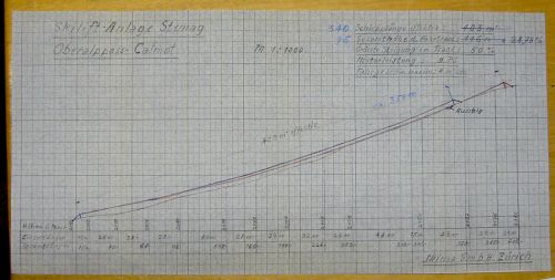 Plan des Skima-Liftes "Skilift-Anlage Stemag Oberalppass-Calmot", 340m lang, 9 PS Motorleistung (undatiert, vermutlich Sommer 1955)
