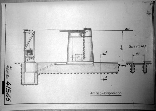 Antrieb-Disposition
