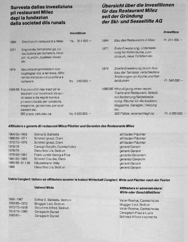 Investitionen Restaurant Milez
