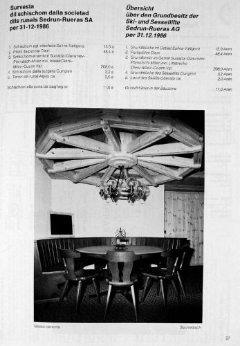 Grundbesitz der Lifte 31.12.1986
