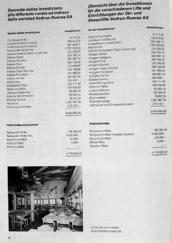 Übersicht Investitionen
