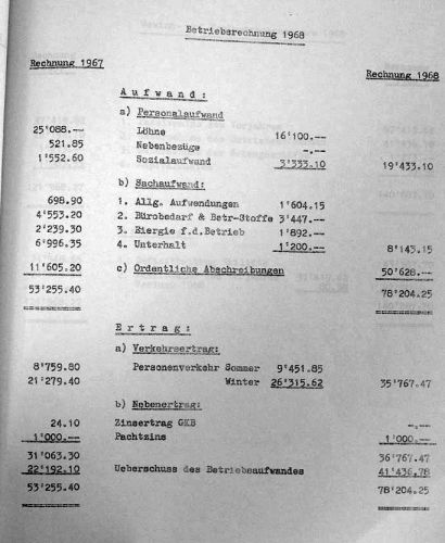 Jahresrechnung 1968 der Sesselbahn
