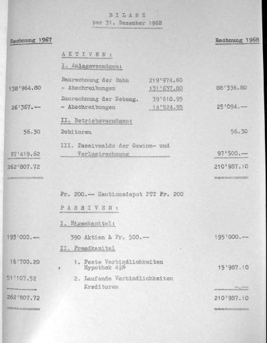 Jahresrechnung 1968 der Sesselbahn
