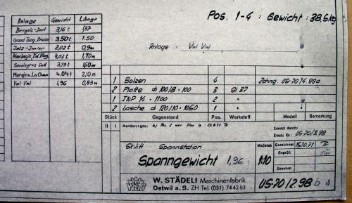 Technische Daten Spanngewicht, auch schon benutzt an anderen Orten (erste Zeichnung 15.10.1971)
