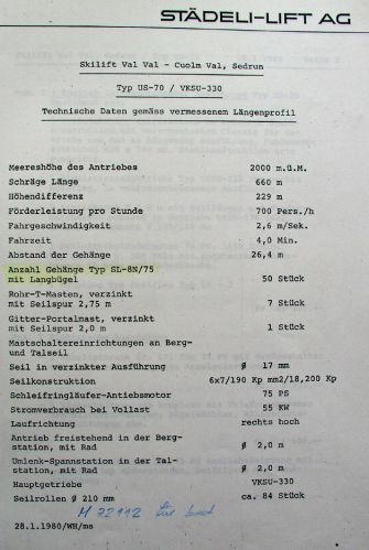 Die aktualisierten technischen Daten (28.1.1980)
